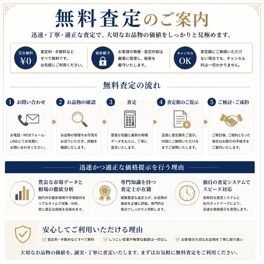 当社の査定サービス