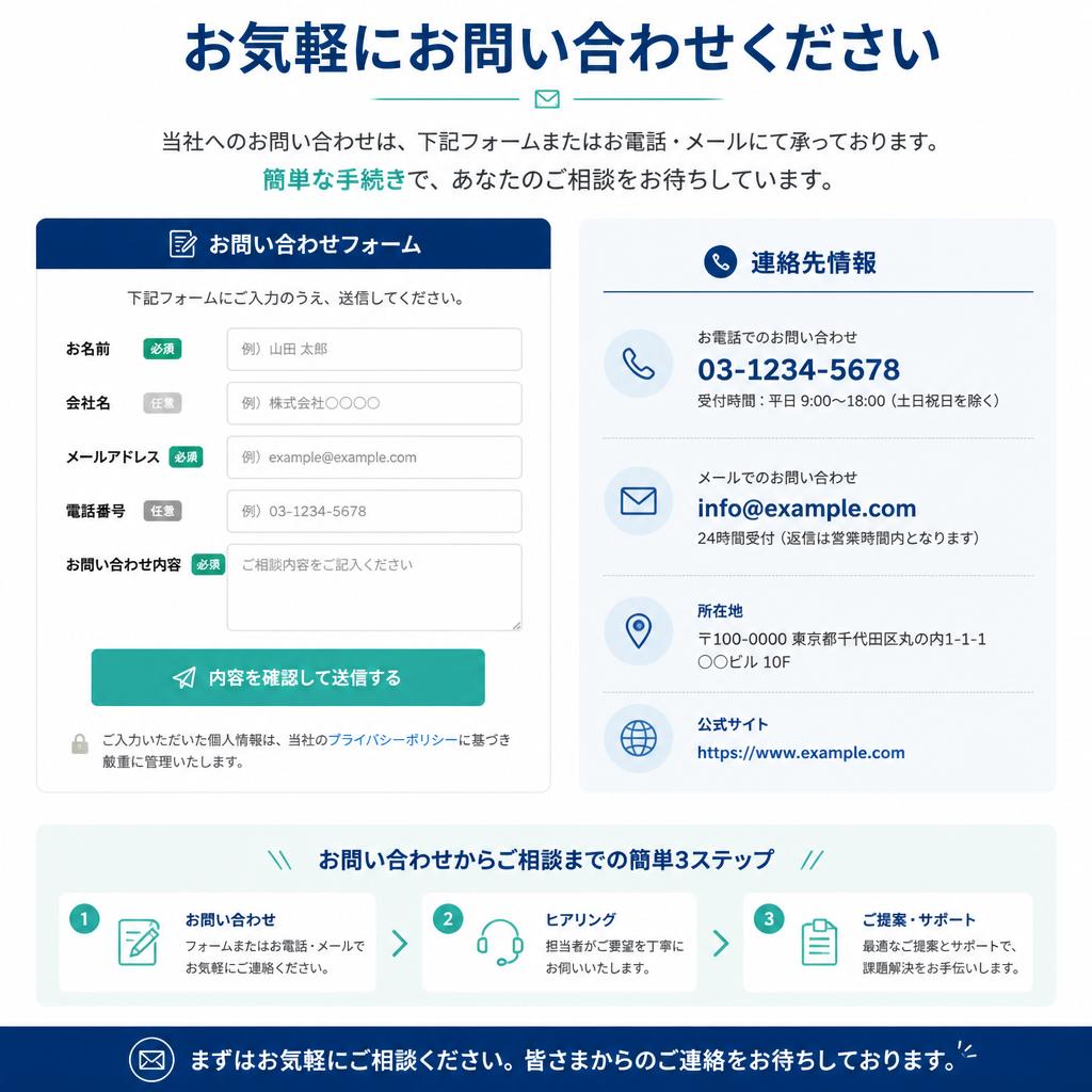 今すぐお問い合せを！