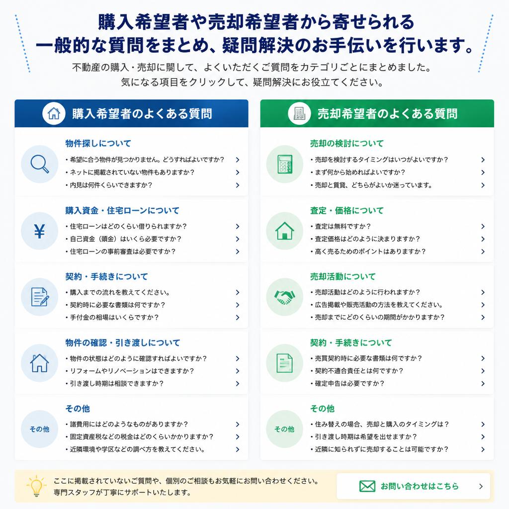 よくある質問