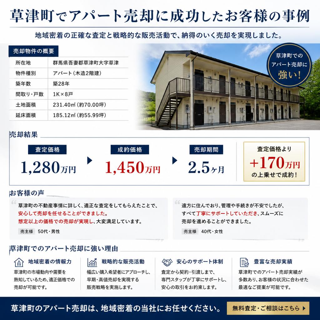 お客様の成功事例