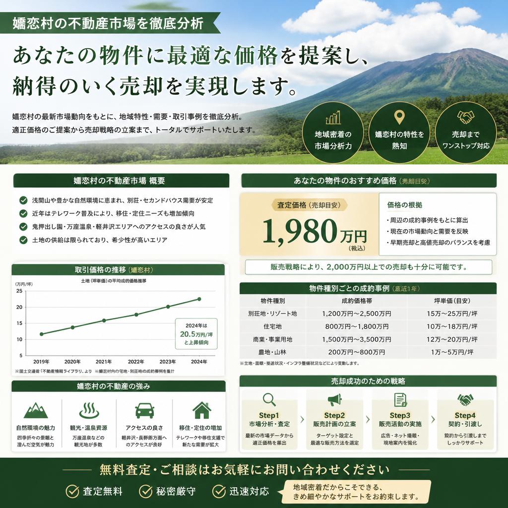 市場分析と適正価格