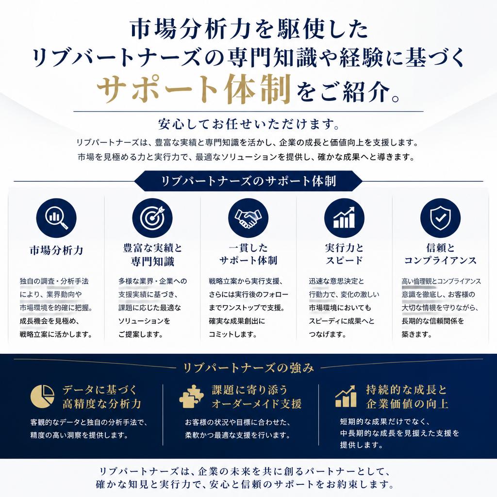 リブパートナーズのサポート体制