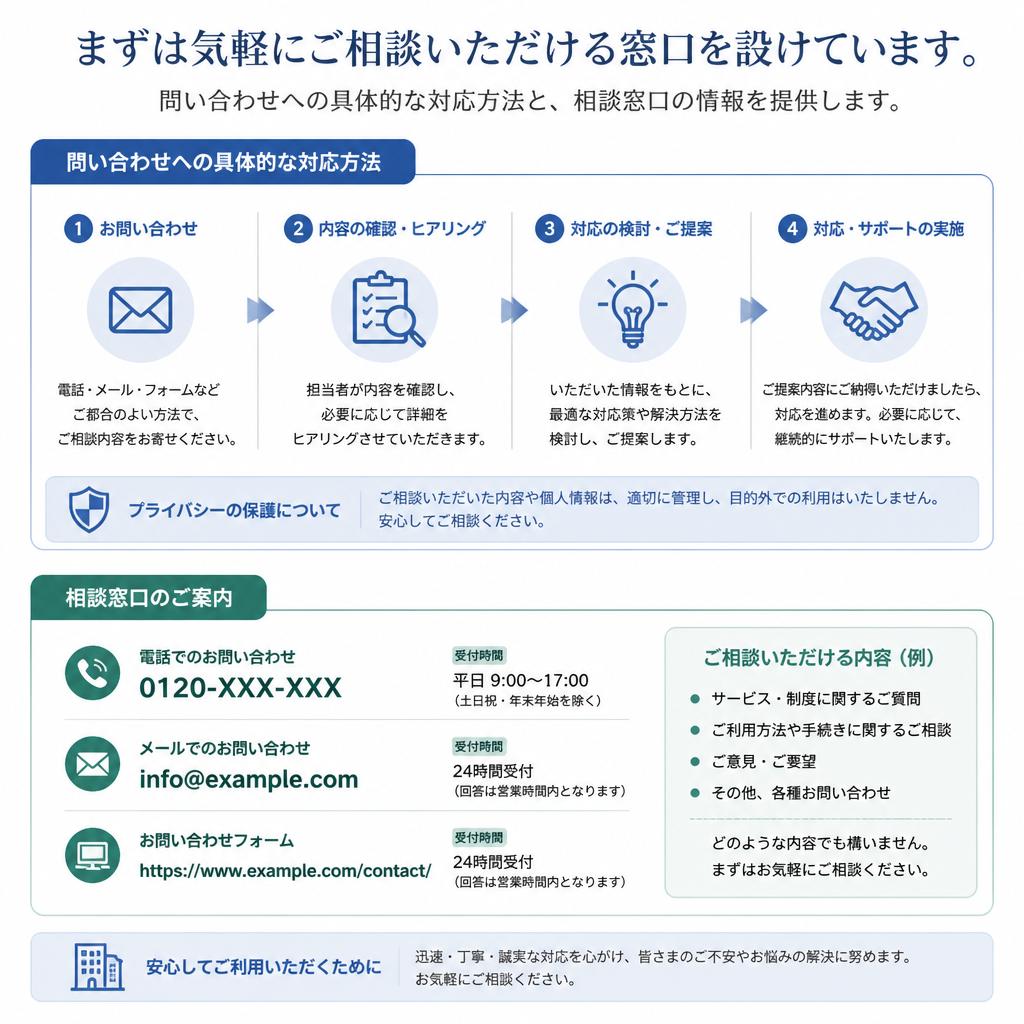 お問い合わせ・無料相談のご案内