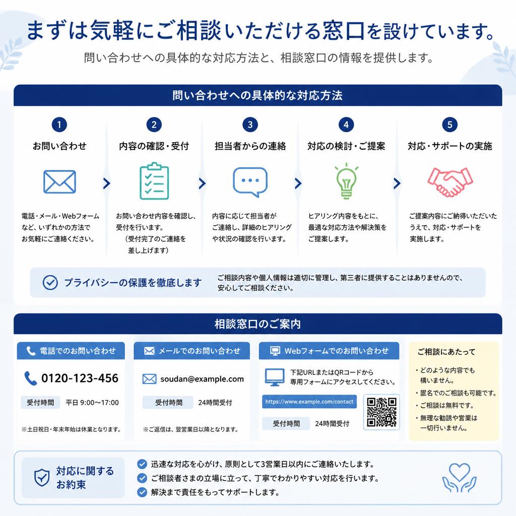 お問い合わせ・無料相談のご案内
