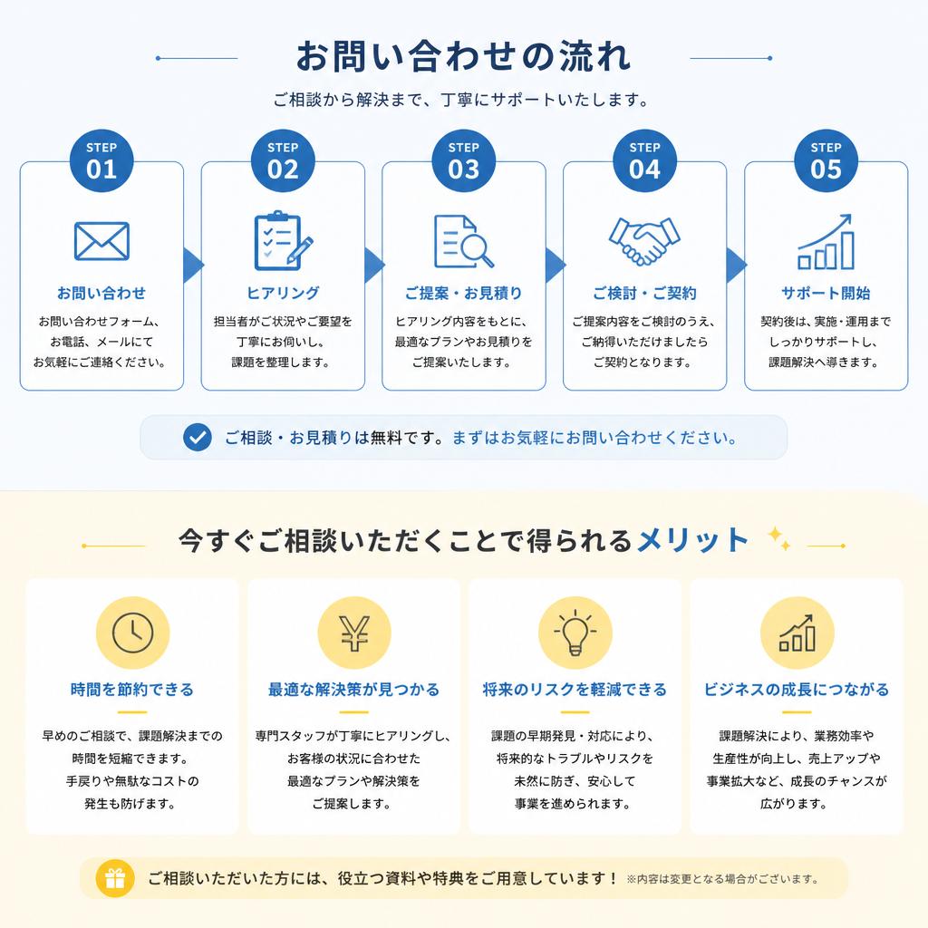 今すぐ相談する理由