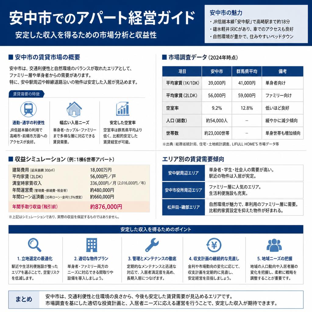 アパート経営の可能性