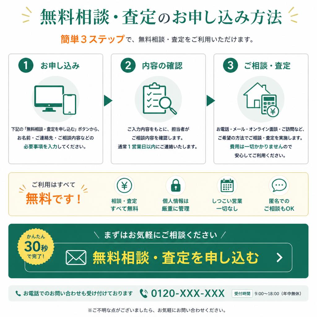 今すぐお問い合わせを！