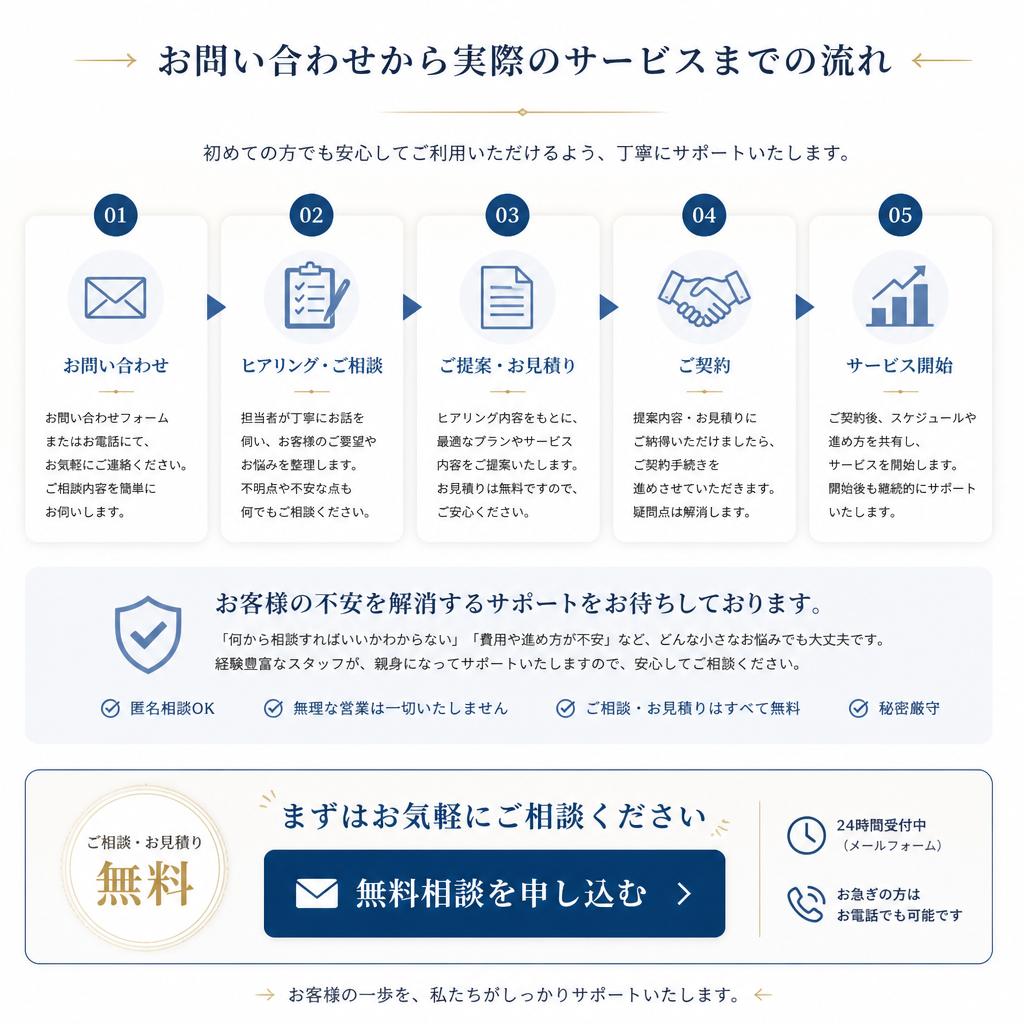 7. まずは無料相談をご利用ください！