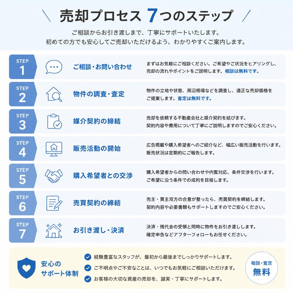 みどり市の相続物件、売却ならお任せ！