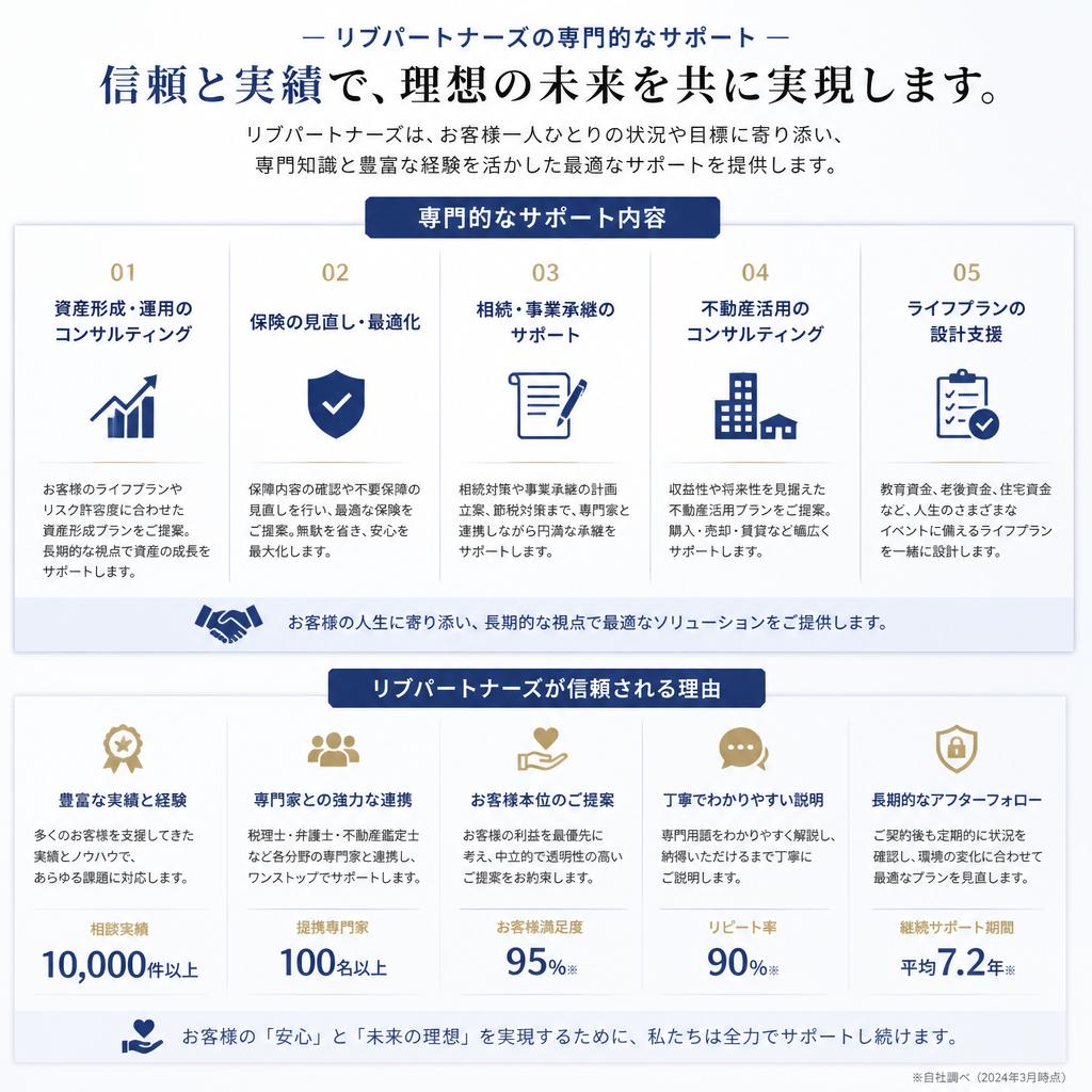 当社のサポート内容