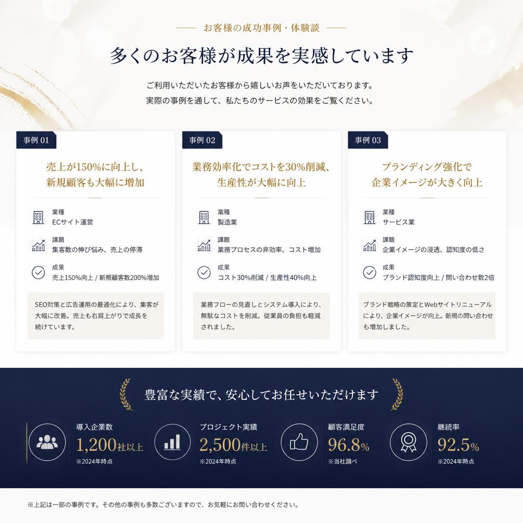 お客様の声 - 実際の成功事例