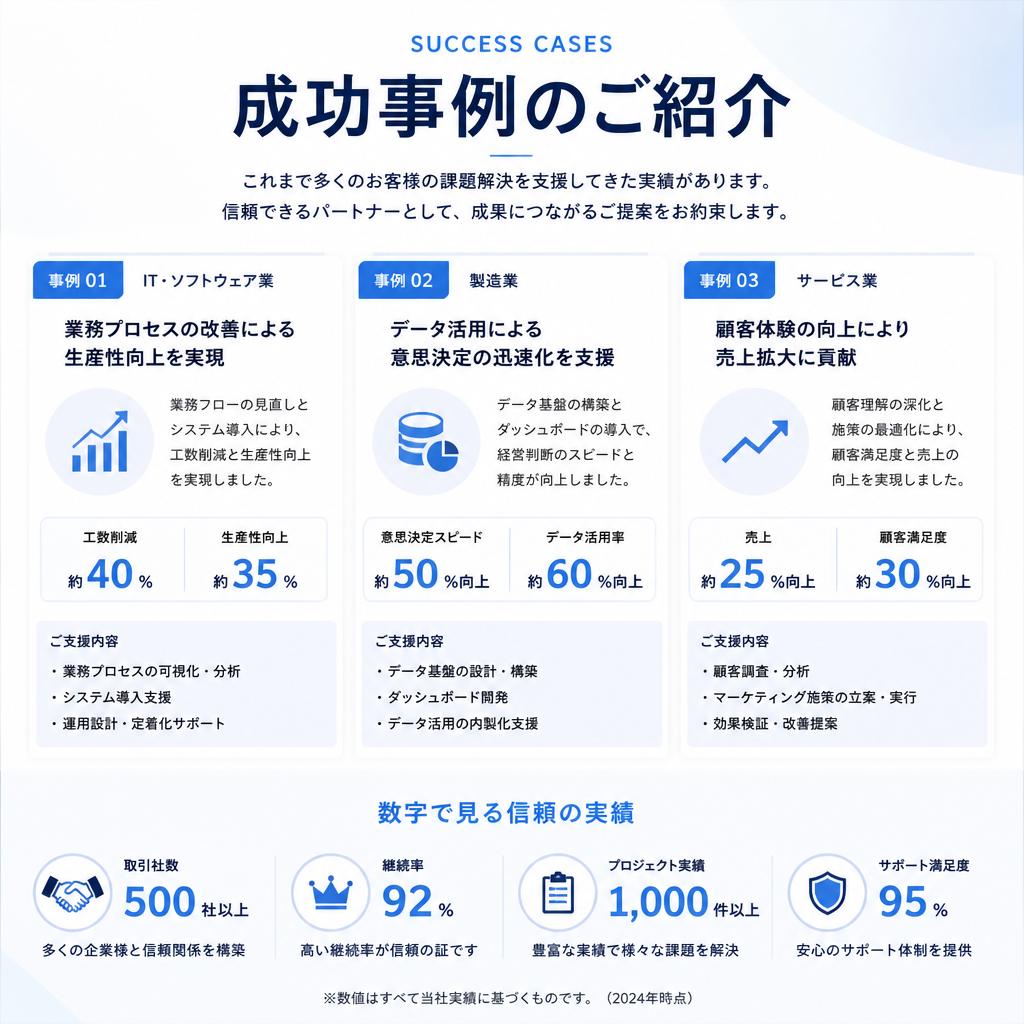 成功談と実績のご紹介