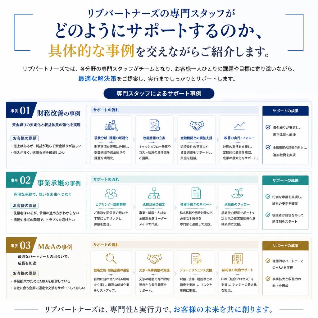専門家によるサポート