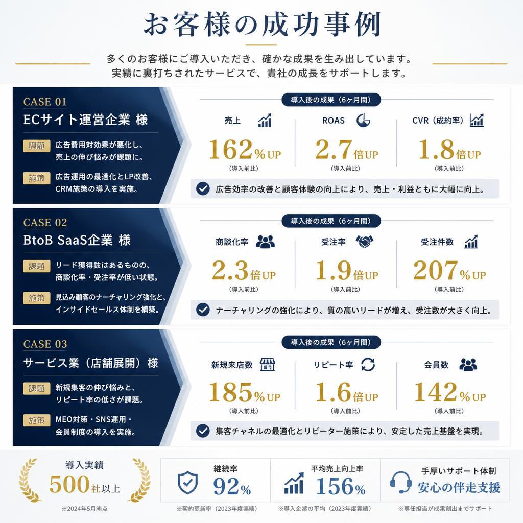 5. お客様の声：成功事例の紹介
