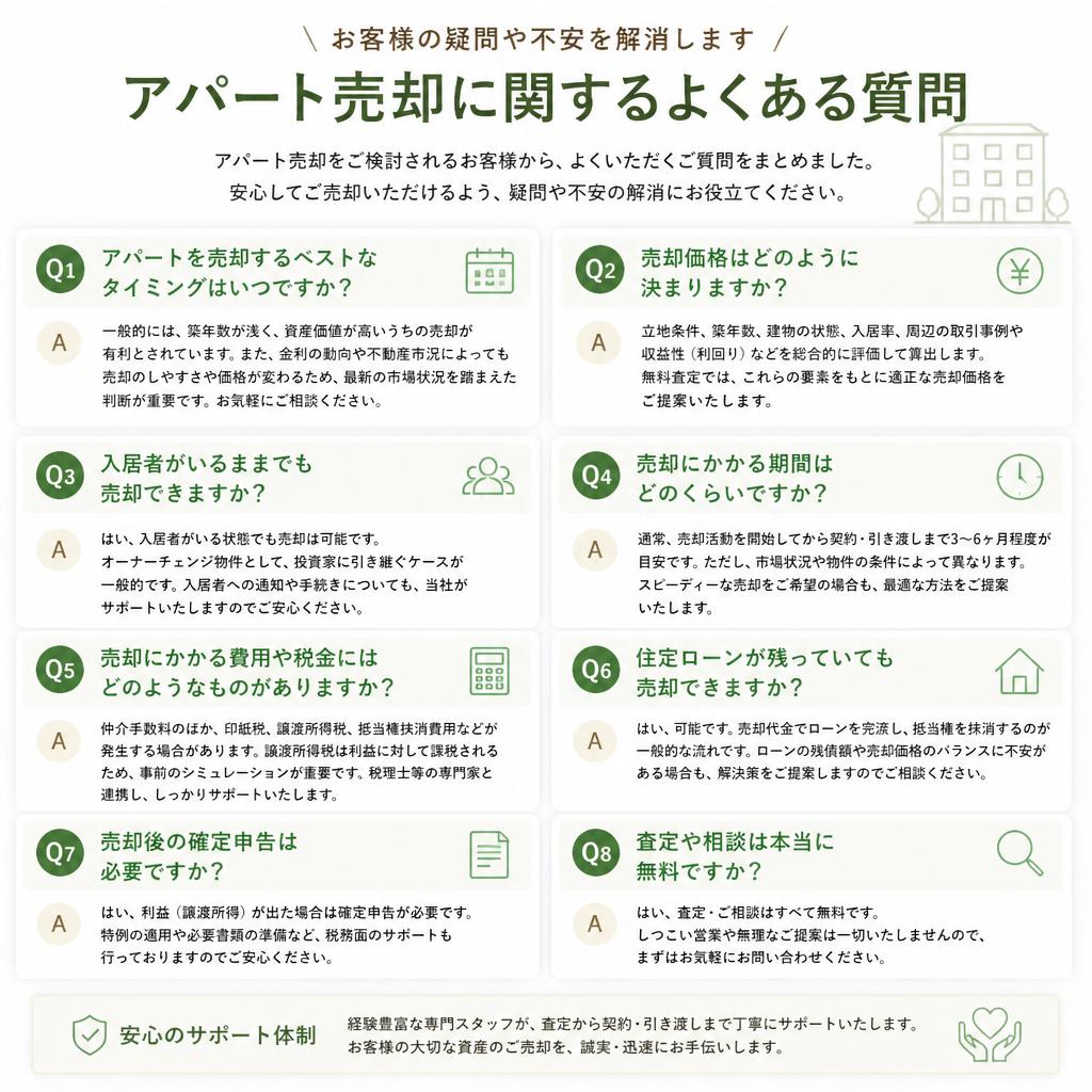 よくある質問｜売却に関する不安を解消