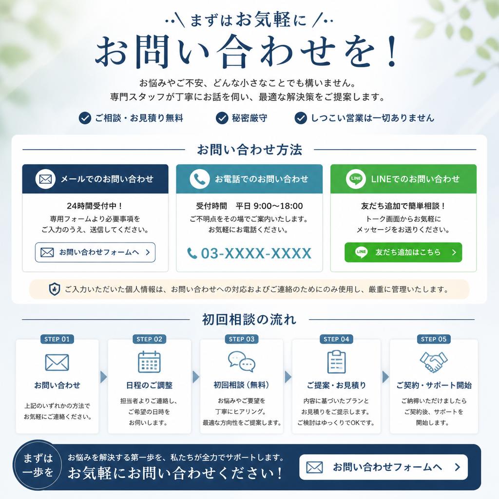 7. お問い合わせでスムーズな売却を！