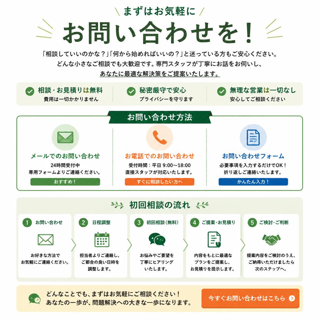 7. お問い合わせでスムーズな売却を！