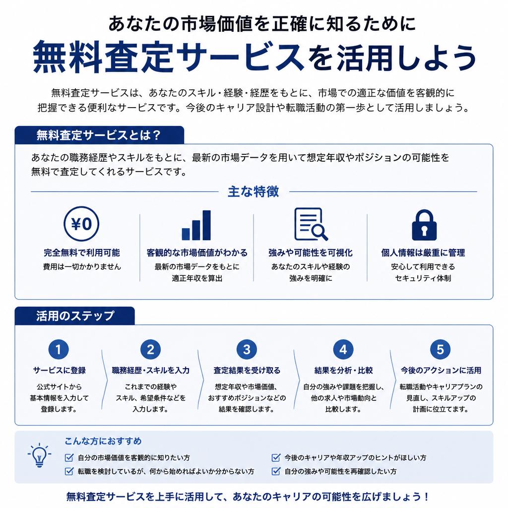 4. 無料査定サービスのご案内