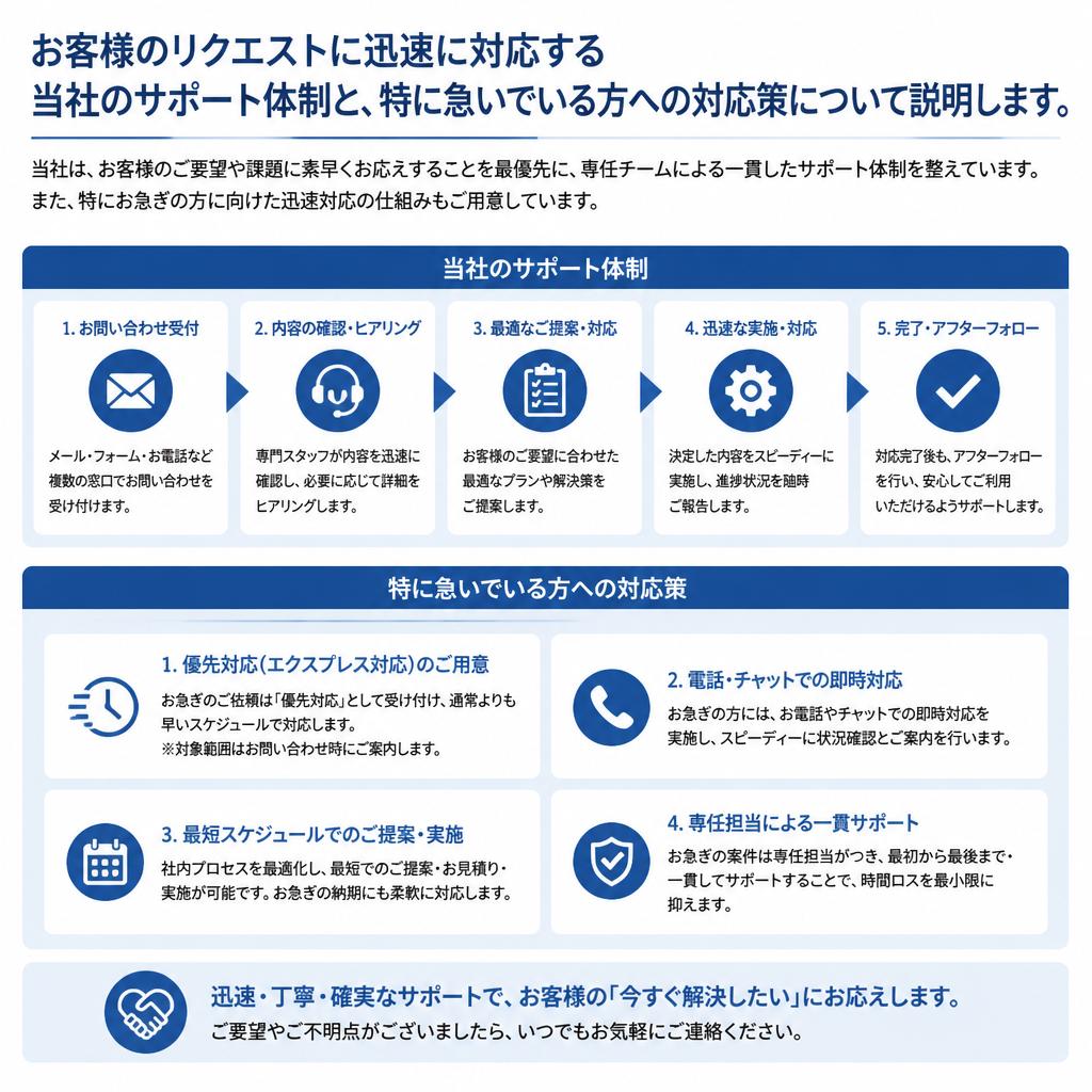 5. 迅速なご対応をお約束