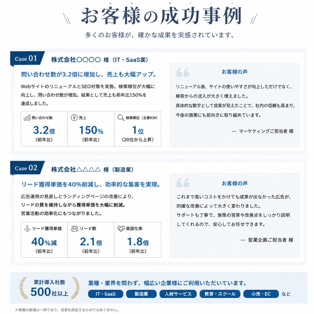 成功事例の紹介