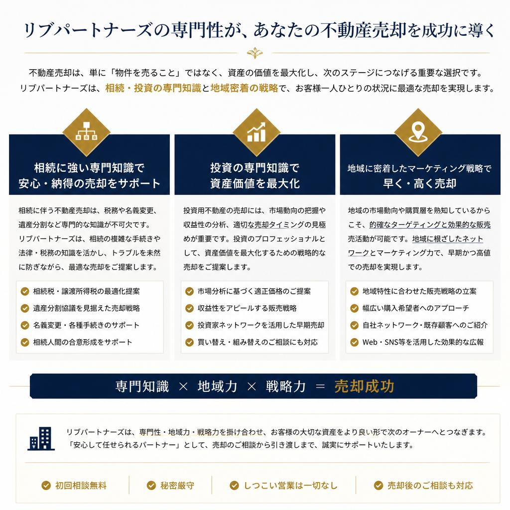 リブパートナーズの強み