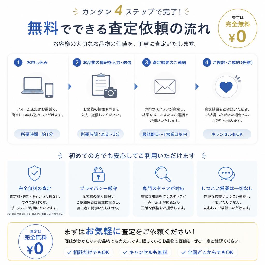 無料査定の流れ