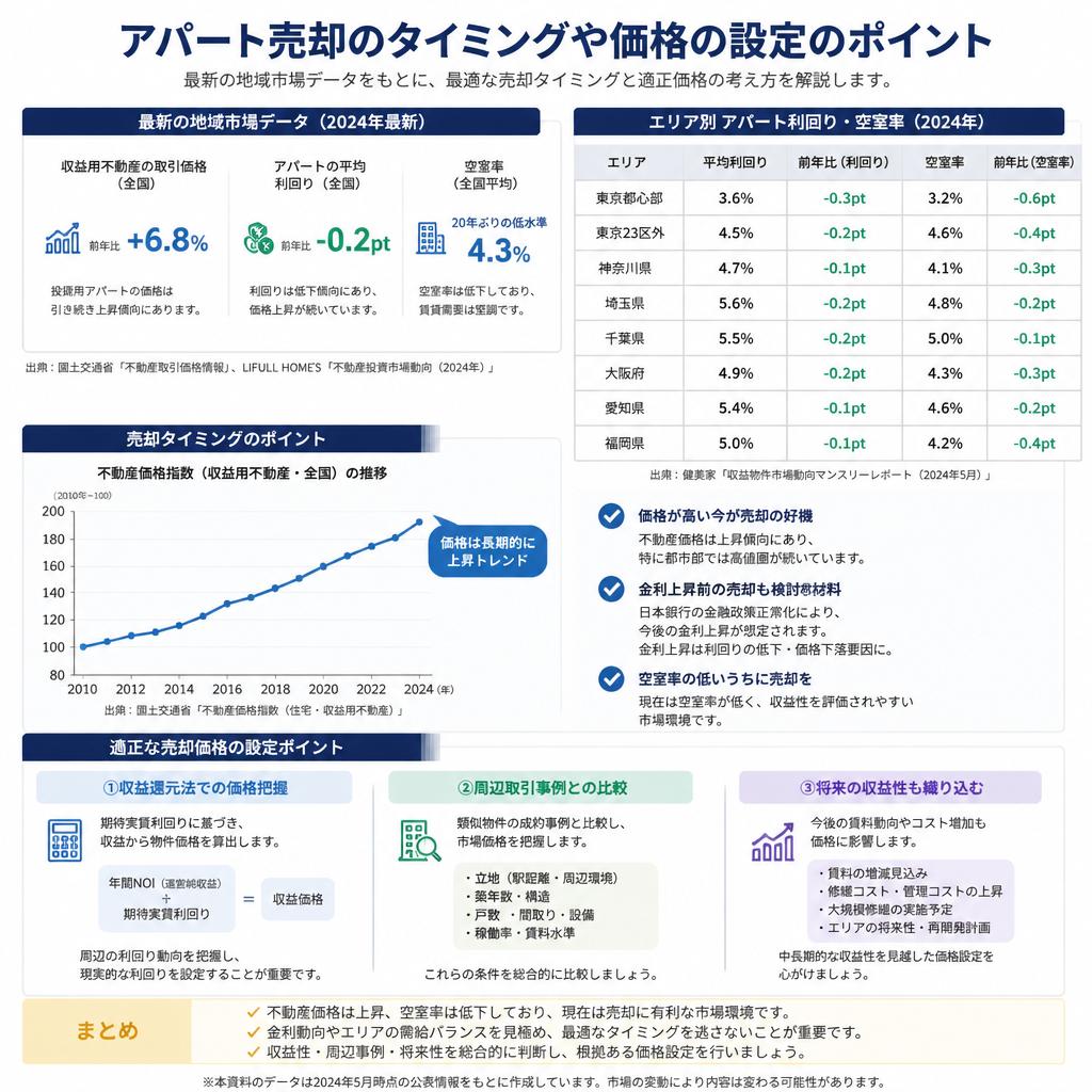 千代田町の市場動向