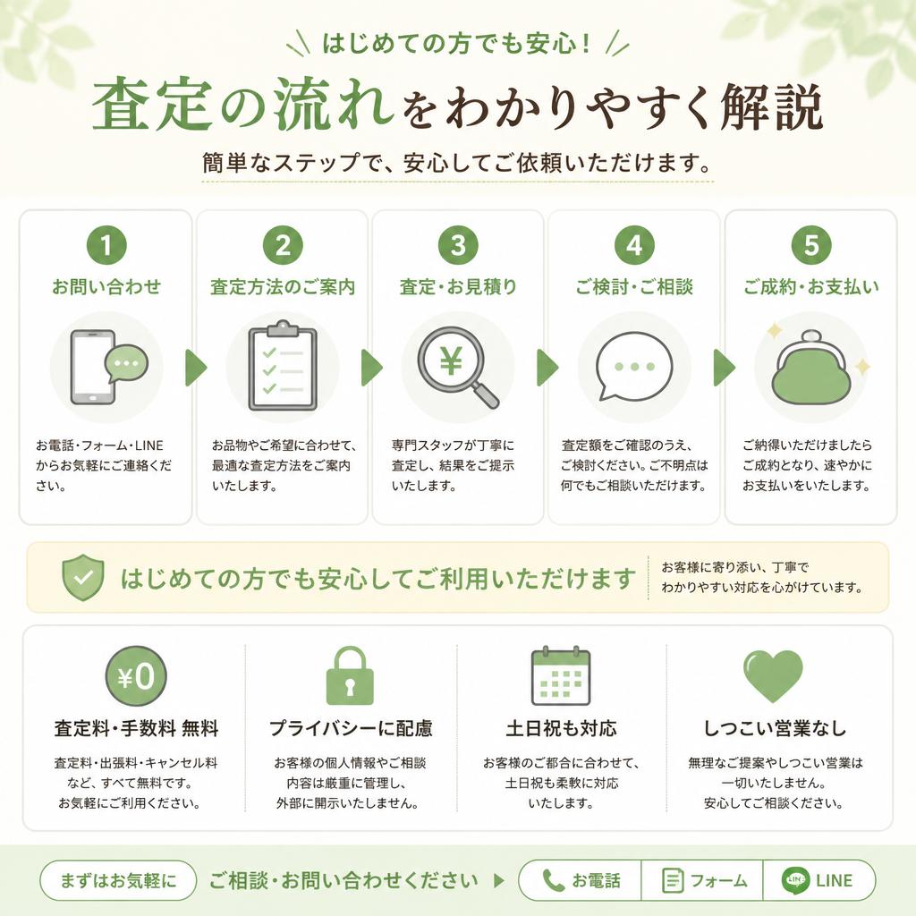 無料査定の流れ
