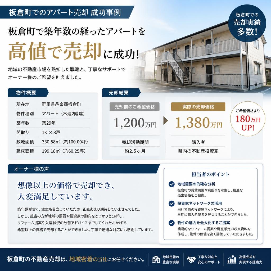 成功事例のご紹介