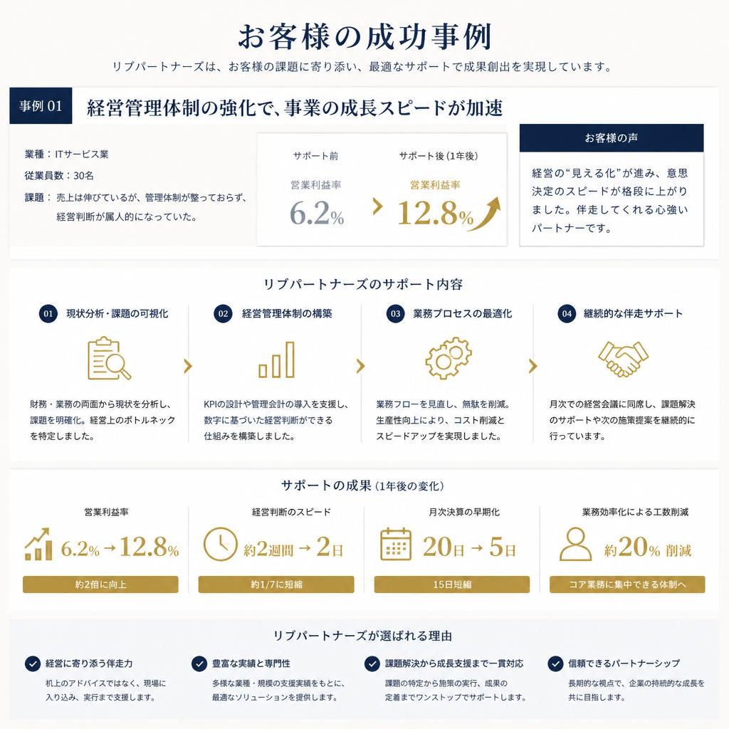 お客様の声：成功事例の紹介