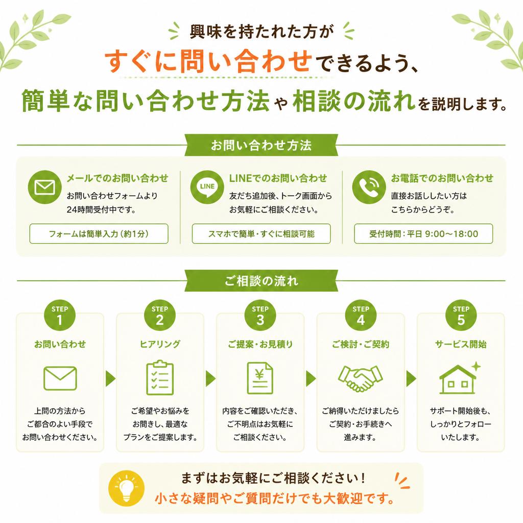 お問い合わせ・無料相談