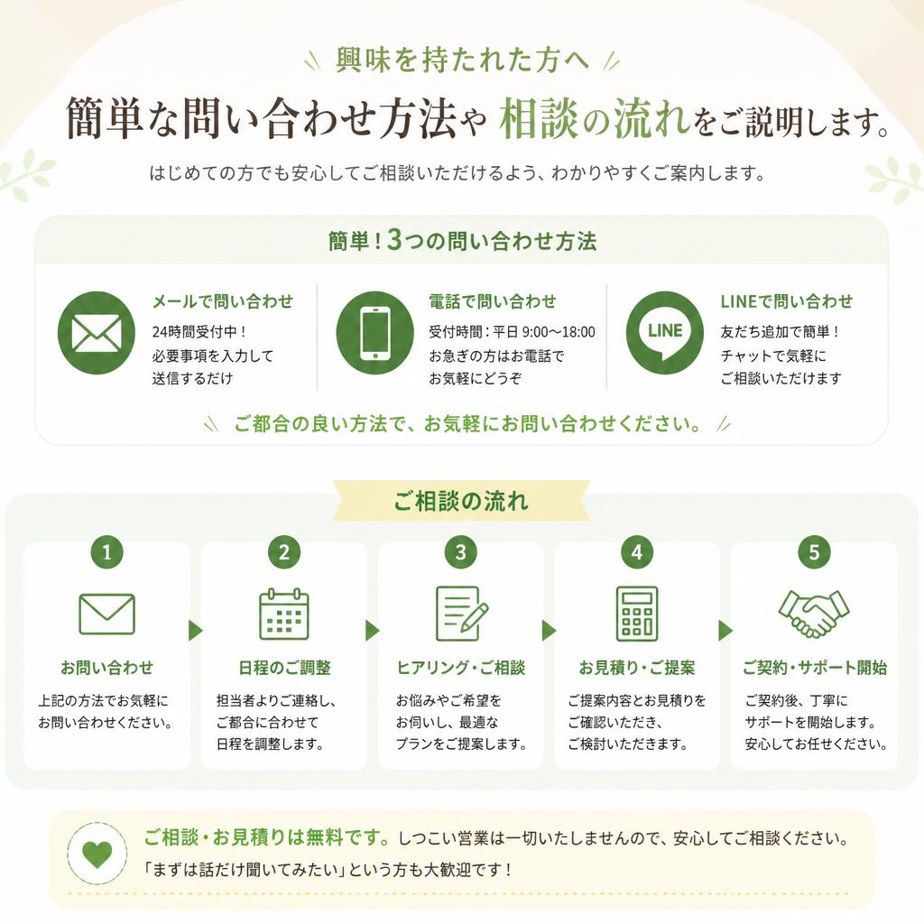 お問い合わせ・無料相談