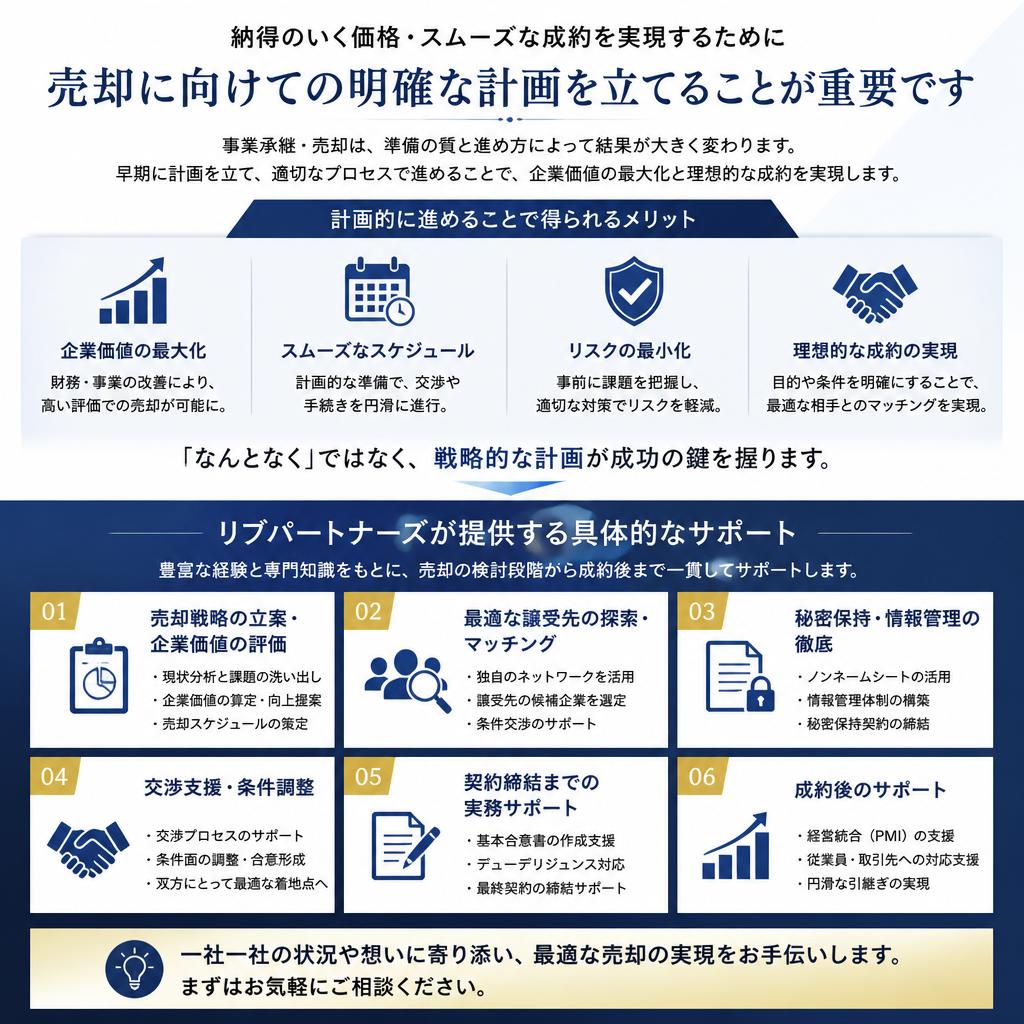 売却計画の策定