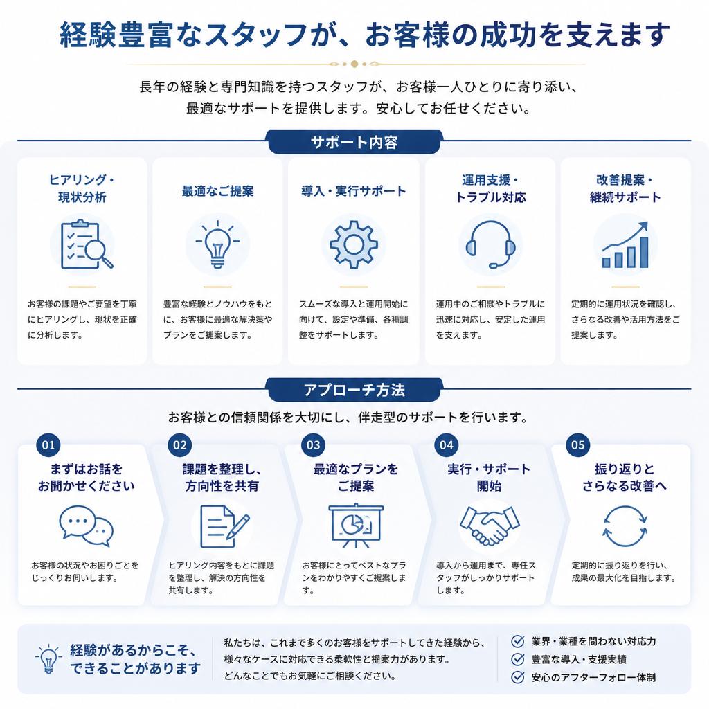 専門家によるサポート