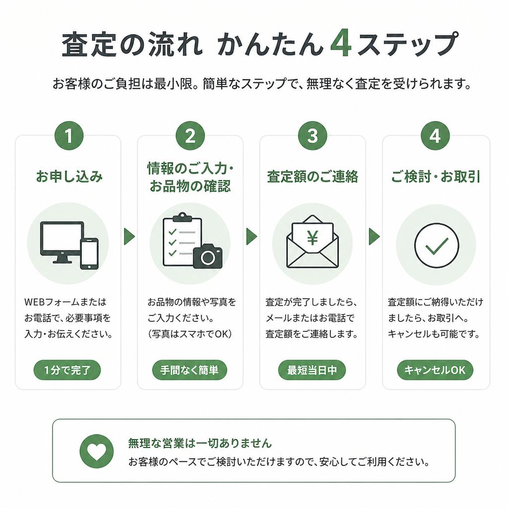 無料査定サービスの流れ