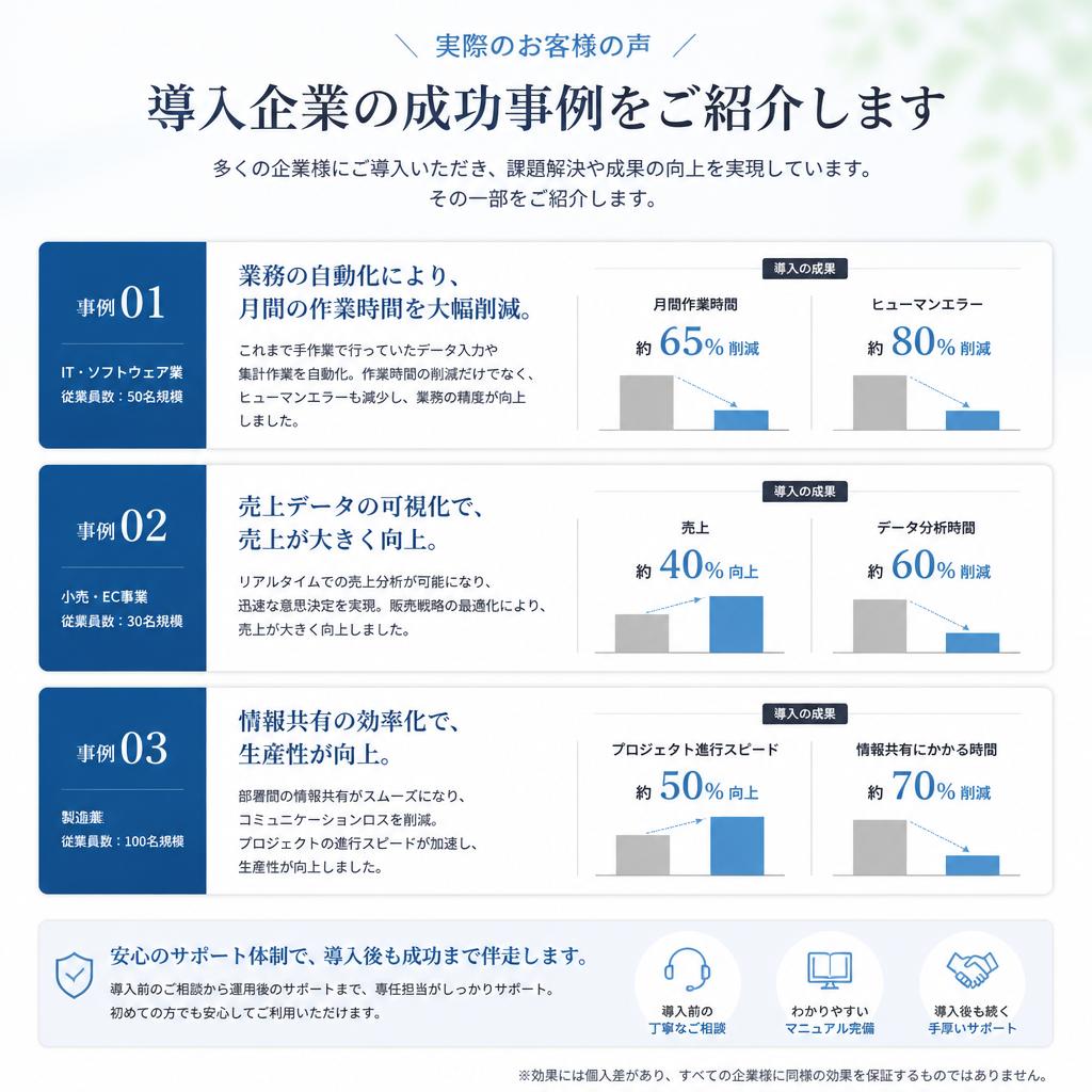 成功事例の紹介