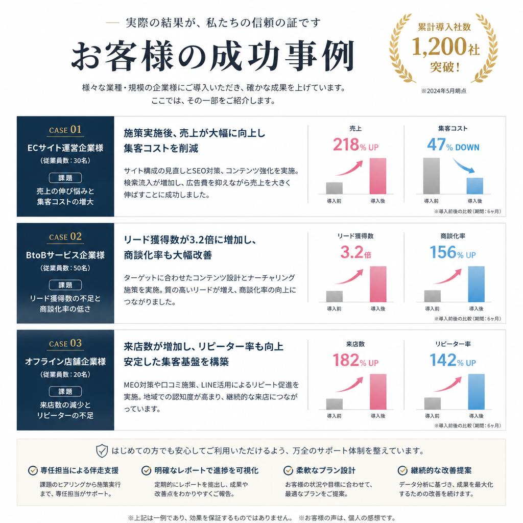 成功事例の紹介